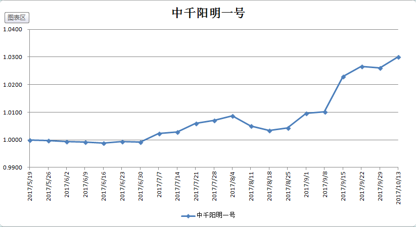 QQ截图20171023102342.png