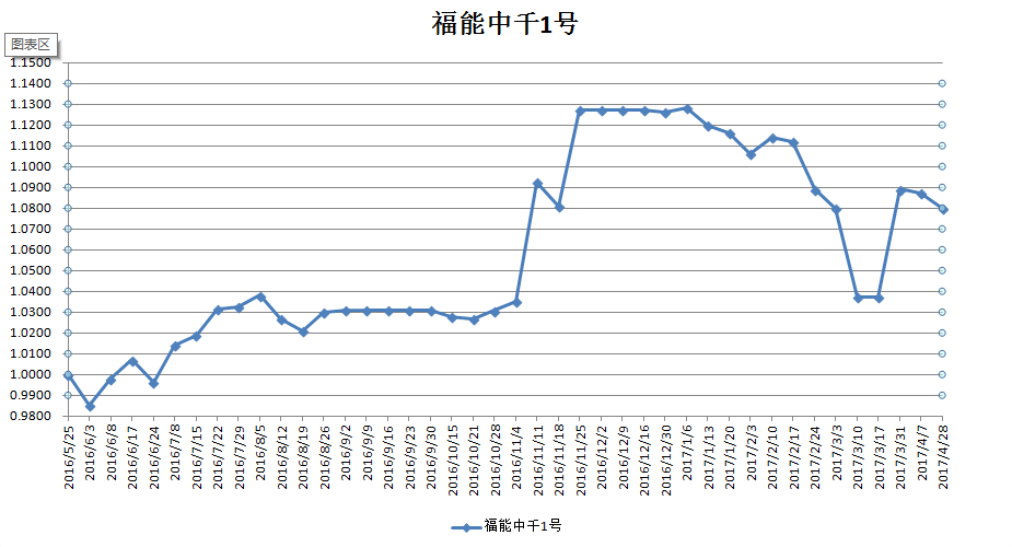 QQ截图20170706225452.png