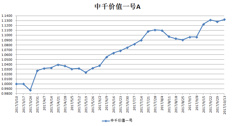 QQ截图20171023102342.png